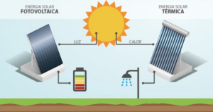 Qual a diferença entre energia solar térmica e a fotovoltaica